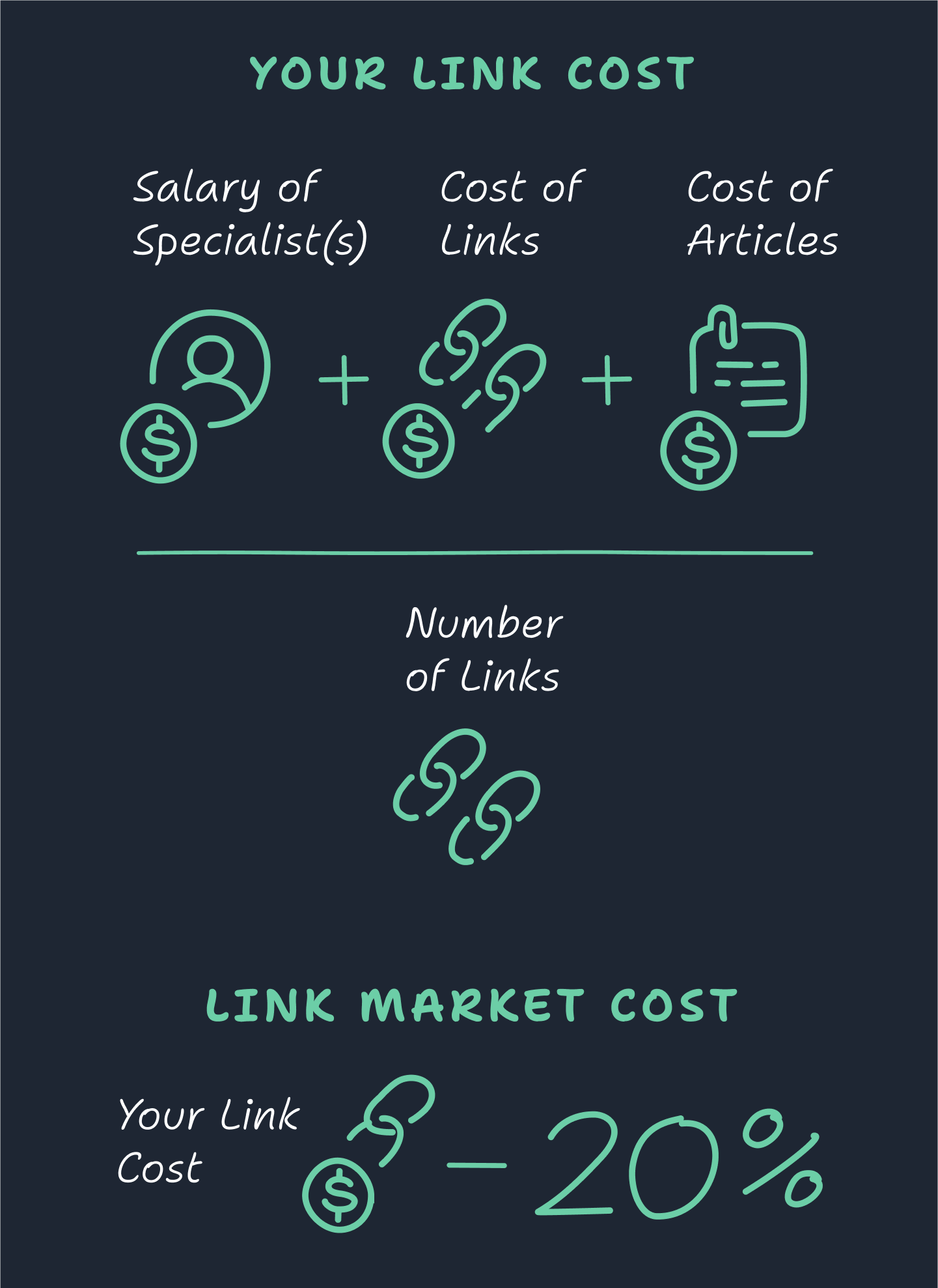 Link Market Cost of Backlinks