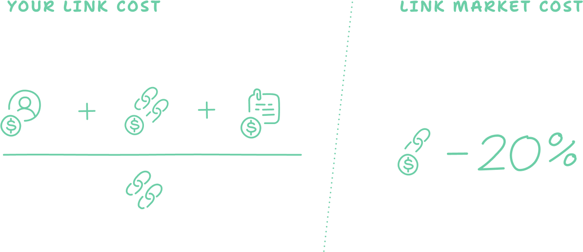 Link Market Cost of Backlinks